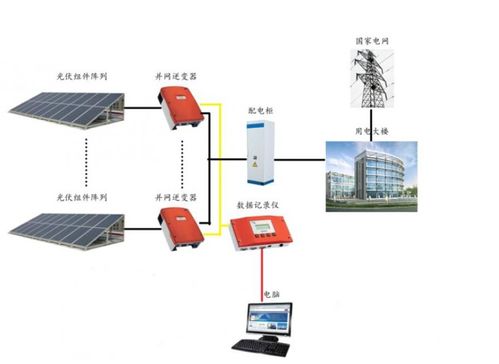 中科信太阳能光伏发电优势在哪